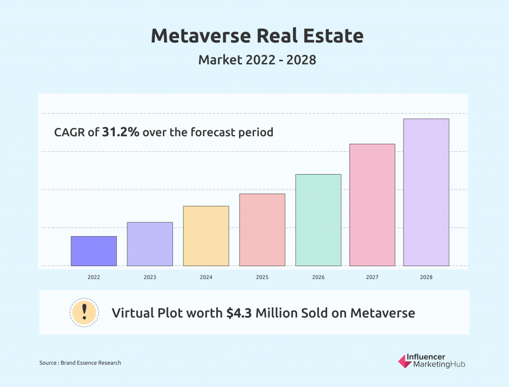 How Metaverse could reshape the Real Estate landscape